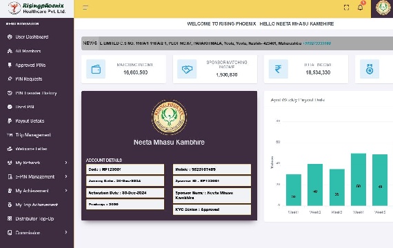 RisingPhoenix Healthcare administration and product operations interface